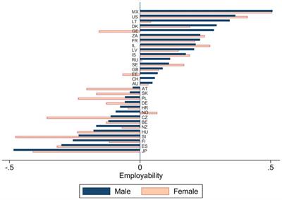 Cross-country comparison: does social democratic party power increase an employee’s perceived employability?
